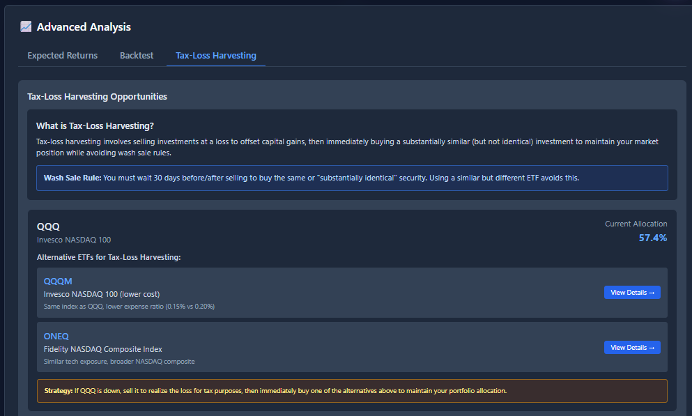 ETF Portfolio Builder advanced analysis showing tax-loss harvesting and projected returns modeling