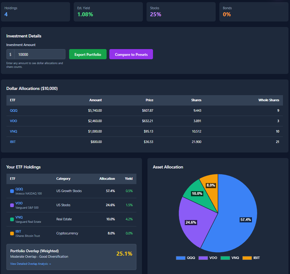 ETF Portfolio Builder results showing ETF allocation percentages, yield estimate, and overlap score